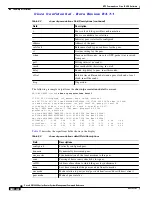 Предварительный просмотр 450 страницы Cisco ASR 14000 Series Management Command Reference