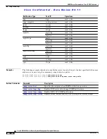 Предварительный просмотр 632 страницы Cisco ASR 14000 Series Management Command Reference