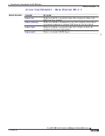 Предварительный просмотр 683 страницы Cisco ASR 14000 Series Management Command Reference