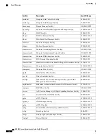 Preview for 176 page of Cisco ASR 5500 System Administration Manual