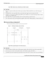 Preview for 91 page of Cisco ASR 5x00 Home eNodeB Administration Manual