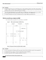 Предварительный просмотр 92 страницы Cisco ASR 5x00 Home eNodeB Administration Manual