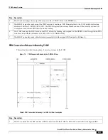 Предварительный просмотр 93 страницы Cisco ASR 5x00 Home eNodeB Administration Manual