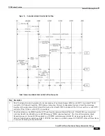 Предварительный просмотр 95 страницы Cisco ASR 5x00 Home eNodeB Administration Manual