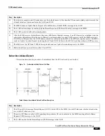 Предварительный просмотр 97 страницы Cisco ASR 5x00 Home eNodeB Administration Manual