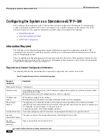 Preview for 106 page of Cisco ASR 5x00 Home eNodeB Administration Manual