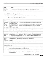 Preview for 107 page of Cisco ASR 5x00 Home eNodeB Administration Manual