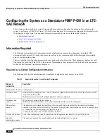 Предварительный просмотр 136 страницы Cisco ASR 5x00 Home eNodeB Administration Manual