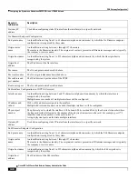 Preview for 140 page of Cisco ASR 5x00 Home eNodeB Administration Manual