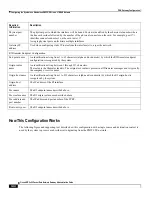 Preview for 142 page of Cisco ASR 5x00 Home eNodeB Administration Manual