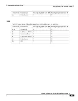 Preview for 219 page of Cisco ASR 5x00 Home eNodeB Administration Manual