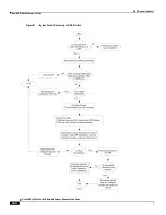 Preview for 264 page of Cisco ASR 5x00 Home eNodeB Administration Manual