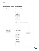 Preview for 265 page of Cisco ASR 5x00 Home eNodeB Administration Manual