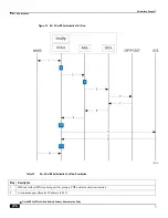 Предварительный просмотр 276 страницы Cisco ASR 5x00 Home eNodeB Administration Manual