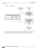 Preview for 282 page of Cisco ASR 5x00 Home eNodeB Administration Manual