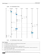 Предварительный просмотр 296 страницы Cisco ASR 5x00 Home eNodeB Administration Manual