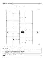 Preview for 436 page of Cisco ASR 5x00 Home eNodeB Administration Manual