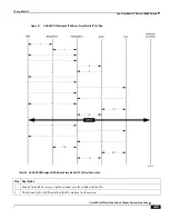 Preview for 445 page of Cisco ASR 5x00 Home eNodeB Administration Manual