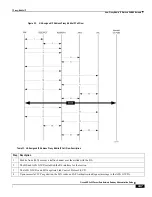 Preview for 447 page of Cisco ASR 5x00 Home eNodeB Administration Manual