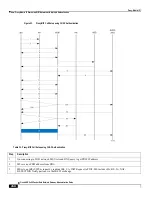 Preview for 450 page of Cisco ASR 5x00 Home eNodeB Administration Manual