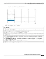 Preview for 453 page of Cisco ASR 5x00 Home eNodeB Administration Manual