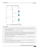 Preview for 473 page of Cisco ASR 5x00 Home eNodeB Administration Manual