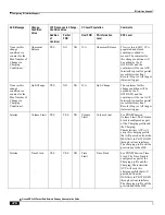 Preview for 478 page of Cisco ASR 5x00 Home eNodeB Administration Manual