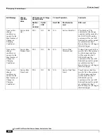 Preview for 480 page of Cisco ASR 5x00 Home eNodeB Administration Manual