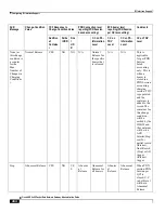 Preview for 484 page of Cisco ASR 5x00 Home eNodeB Administration Manual