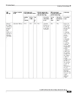 Preview for 485 page of Cisco ASR 5x00 Home eNodeB Administration Manual