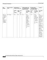 Preview for 486 page of Cisco ASR 5x00 Home eNodeB Administration Manual