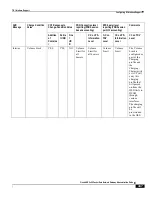 Preview for 487 page of Cisco ASR 5x00 Home eNodeB Administration Manual