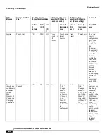 Preview for 488 page of Cisco ASR 5x00 Home eNodeB Administration Manual