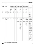 Preview for 490 page of Cisco ASR 5x00 Home eNodeB Administration Manual