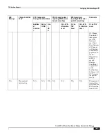 Preview for 491 page of Cisco ASR 5x00 Home eNodeB Administration Manual