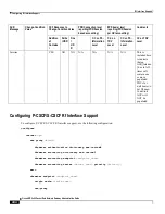 Предварительный просмотр 492 страницы Cisco ASR 5x00 Home eNodeB Administration Manual