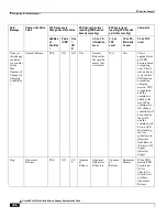 Preview for 496 page of Cisco ASR 5x00 Home eNodeB Administration Manual