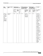 Preview for 497 page of Cisco ASR 5x00 Home eNodeB Administration Manual