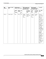 Preview for 499 page of Cisco ASR 5x00 Home eNodeB Administration Manual