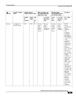 Preview for 501 page of Cisco ASR 5x00 Home eNodeB Administration Manual