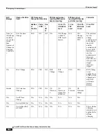 Preview for 502 page of Cisco ASR 5x00 Home eNodeB Administration Manual