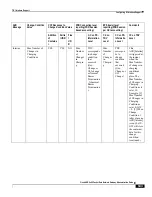 Preview for 503 page of Cisco ASR 5x00 Home eNodeB Administration Manual