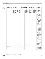 Preview for 504 page of Cisco ASR 5x00 Home eNodeB Administration Manual