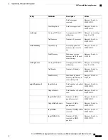 Предварительный просмотр 363 страницы Cisco ASR 9000 Serie Configuration Manuals