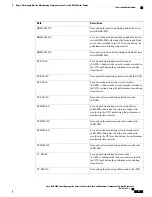 Preview for 87 page of Cisco ASR 9000 Series Command Reference Manual