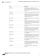 Preview for 88 page of Cisco ASR 9000 Series Command Reference Manual