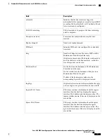 Preview for 371 page of Cisco ASR 9000 Series Command Reference Manual