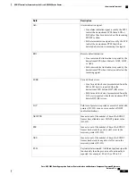 Preview for 929 page of Cisco ASR 9000 Series Command Reference Manual