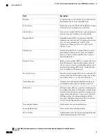 Preview for 1072 page of Cisco ASR 9000 Series Command Reference Manual