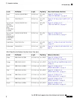 Preview for 43 page of Cisco ASR 9000 Series Installation Manual